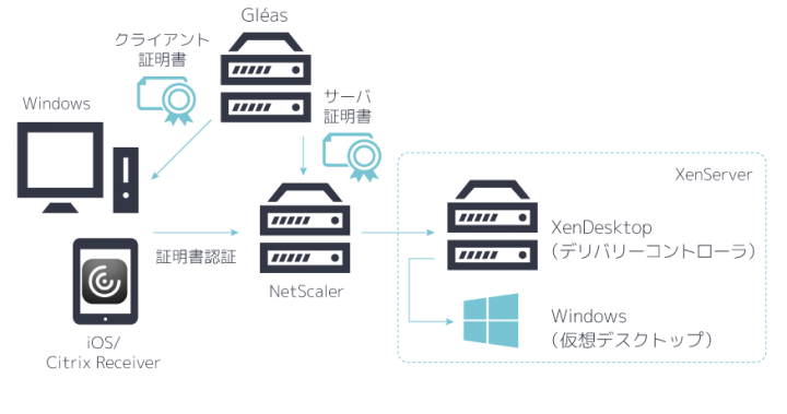 株式会社JCCH・セキュリティ・ソリューション・システムズのプレスリリース画像1