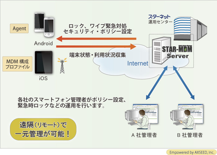 スターネット株式会社のプレスリリース見出し画像