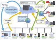 スターネット株式会社のプレスリリース画像2