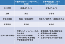 株式会社いろはソフトのプレスリリース画像4