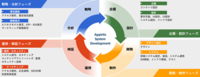 株式会社アピリッツのプレスリリース画像2