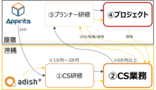 株式会社アピリッツのプレスリリース画像3