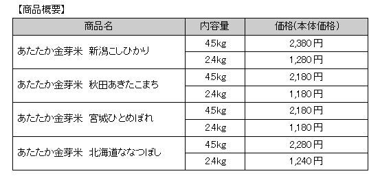 東洋ライス株式会社のプレスリリース画像5