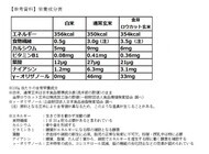 東洋ライス株式会社のプレスリリース画像1