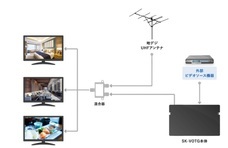 エスケイネット株式会社のプレスリリース画像3