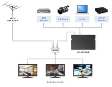 エスケイネット株式会社のプレスリリース画像1