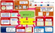 株式会社SCP.SOFTのプレスリリース画像1