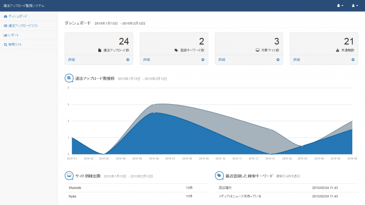 株式会社ブックスキャンのプレスリリース