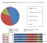 ステージグループのプレスリリース画像5