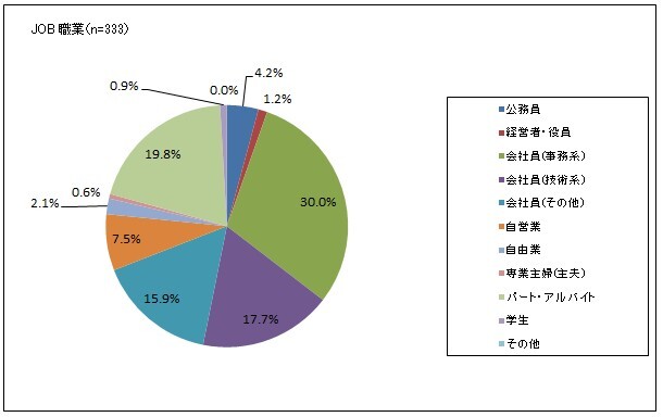 ステージグループのプレスリリース画像2