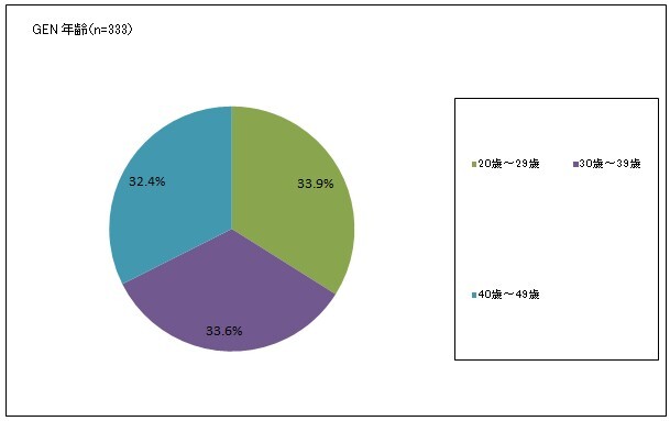 ステージグループのプレスリリース画像3