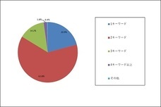 ステージグループのプレスリリース画像2