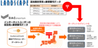 株式会社ランドスケイプのプレスリリース画像1