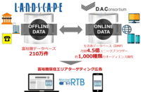 株式会社ランドスケイプのプレスリリース画像2