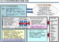 株式会社ランドスケイプのプレスリリース画像1