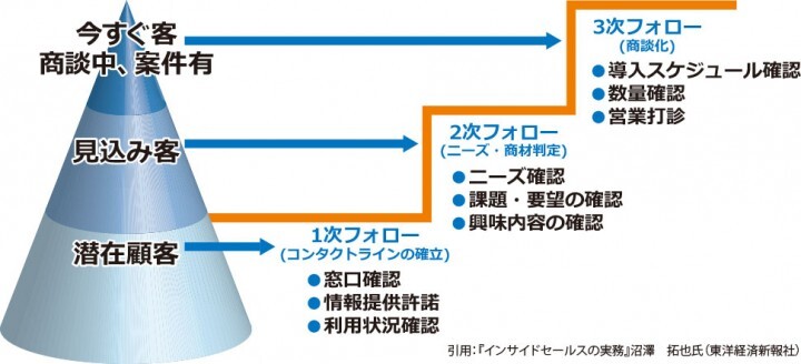 株式会社ランドスケイプのプレスリリース画像1