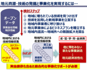 株式会社ランドスケイプのプレスリリース画像1