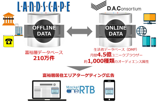 株式会社ランドスケイプのプレスリリース画像1