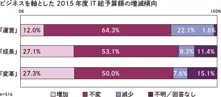 株式会社ランドスケイプのプレスリリース画像1