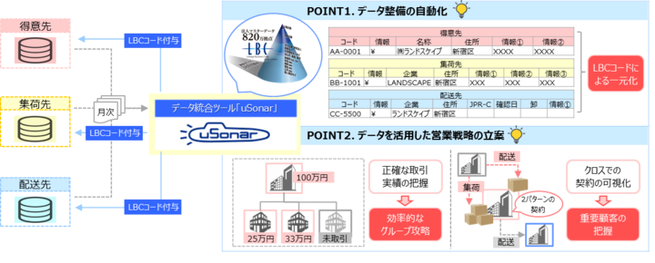 株式会社ランドスケイプのプレスリリース画像1