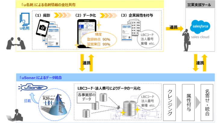 株式会社ランドスケイプのプレスリリース画像1
