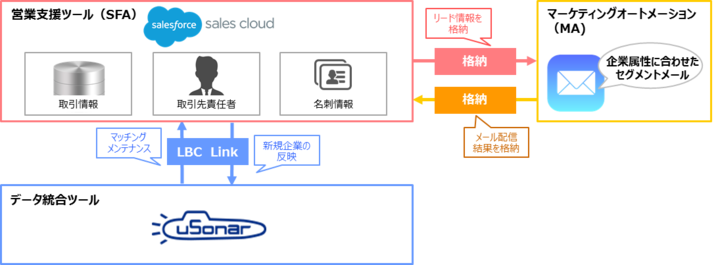 株式会社ランドスケイプのプレスリリース画像1