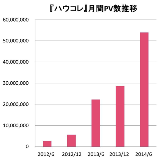 株式会社Donutsのプレスリリース画像2