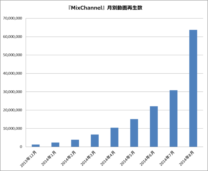 株式会社Donutsのプレスリリース画像2