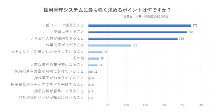 株式会社Donutsのプレスリリース画像2