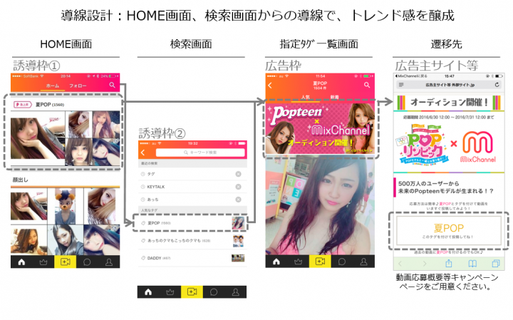 株式会社Donutsのプレスリリース画像4