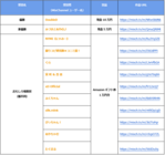 株式会社Donutsのプレスリリース画像7