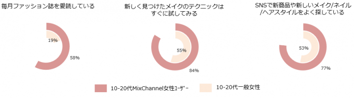 株式会社Donutsのプレスリリース画像9