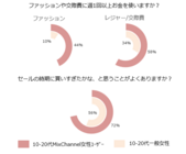 株式会社Donutsのプレスリリース画像6