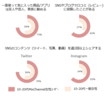株式会社Donutsのプレスリリース画像7