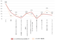 株式会社Donutsのプレスリリース画像8
