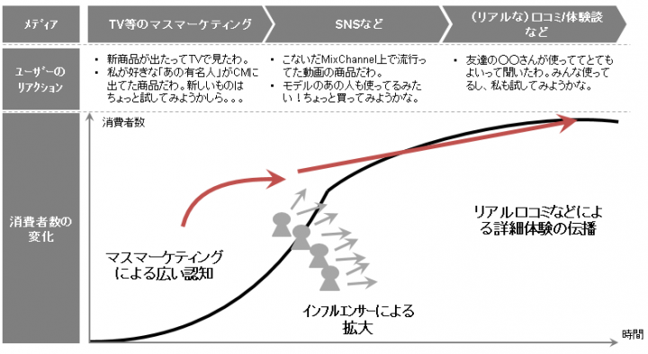 株式会社Donutsのプレスリリース画像3