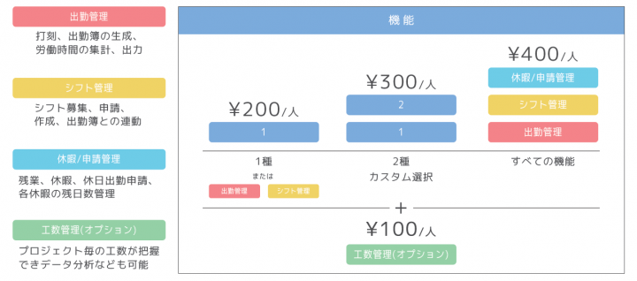 株式会社Donutsのプレスリリース画像3