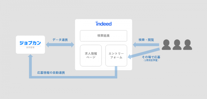 株式会社Donutsのプレスリリース画像6