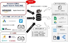 アタラ合同会社のプレスリリース1