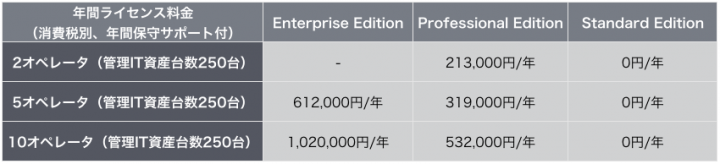 ゾーホージャパン株式会社のプレスリリース画像5