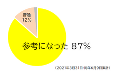 上田ハーロー株式会社のプレスリリース画像3