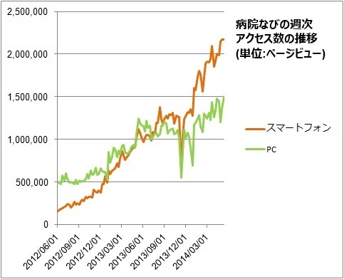 株式会社eヘルスケアのプレスリリース画像1