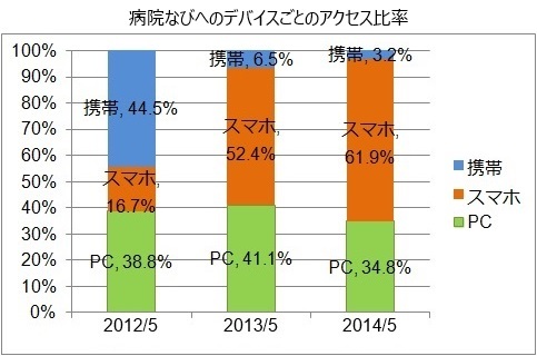 株式会社eヘルスケアのプレスリリース画像2