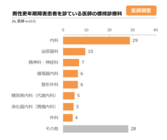 株式会社eヘルスケアのプレスリリース画像7