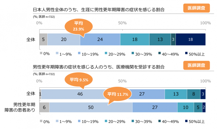 株式会社eヘルスケアのプレスリリース画像4