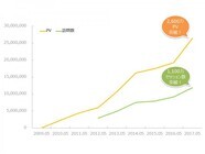 株式会社eヘルスケアのプレスリリース画像2