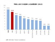 株式会社eヘルスケアのプレスリリース