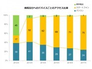 株式会社eヘルスケアのプレスリリース画像3