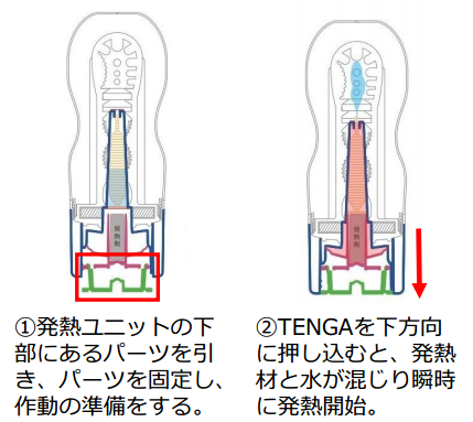 株式会社 TENGAのプレスリリース画像3