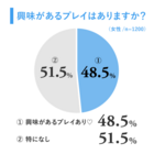 株式会社 TENGAのプレスリリース画像1